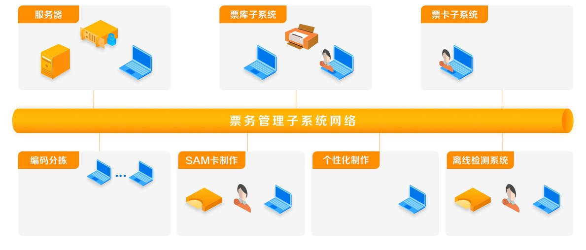 票務管理係統