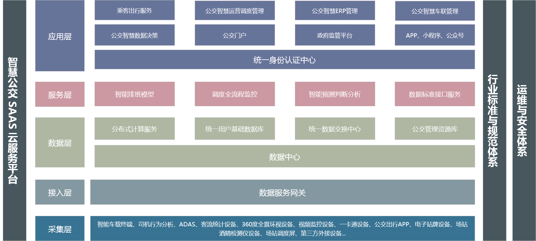 智慧公交SAAS雲平台
